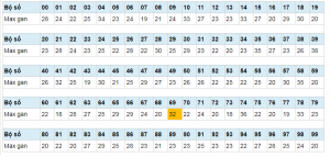 bảng thống k&ecirc; loto gan cho thấy chu kỳ gan của loto 02-20 kh&aacute; tương đồng chotlo.com